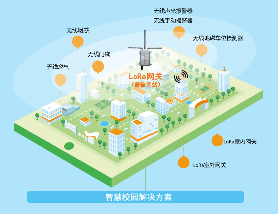 1709105371594506.png ebpay钱包LoRa智慧消防方案.png