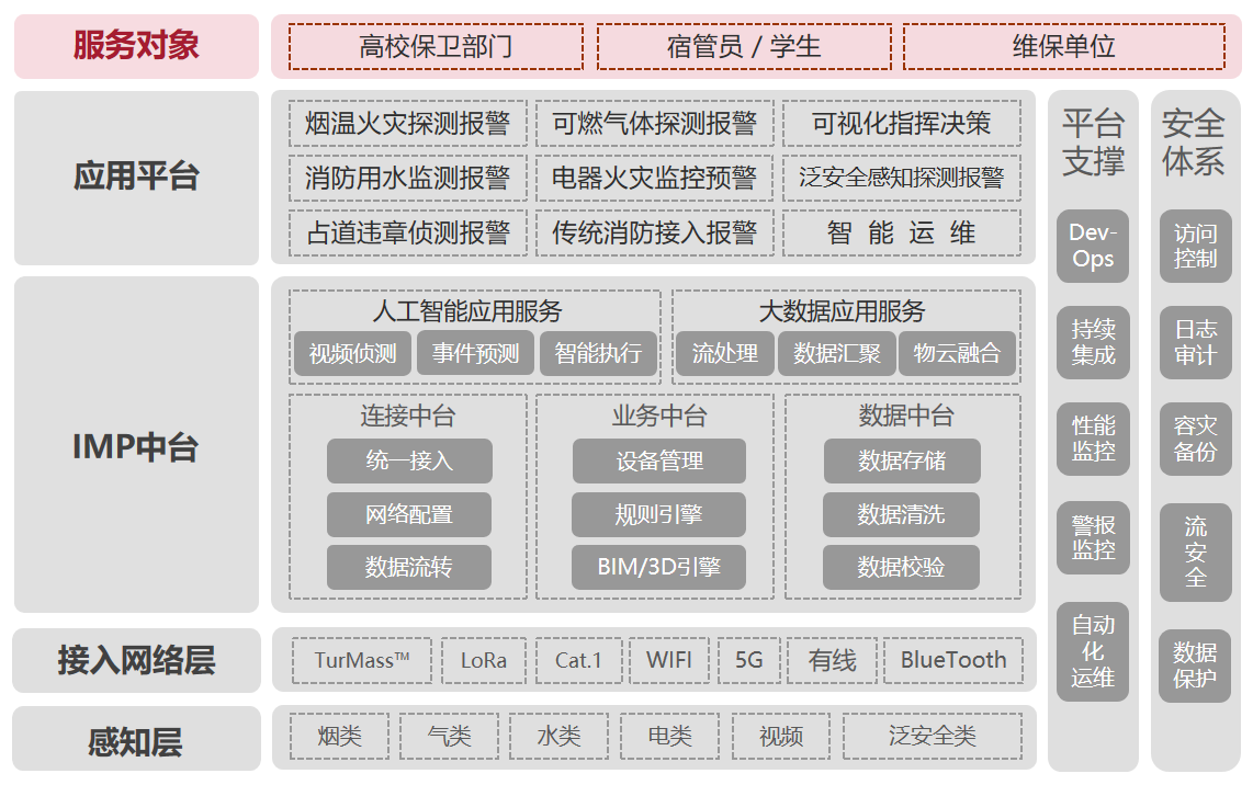 学校架构图.png